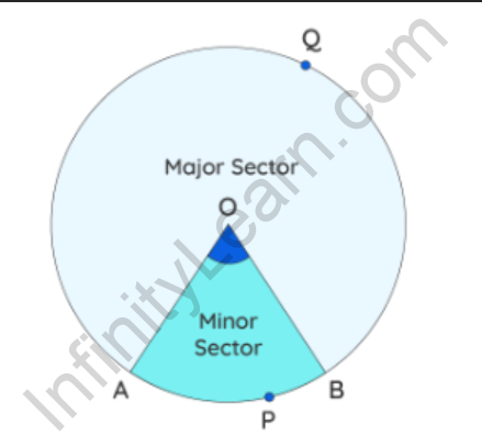 Area of A Sector of A Circle Formula with Examples - Infinity learn