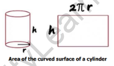 Surface area of a cylinder formula
