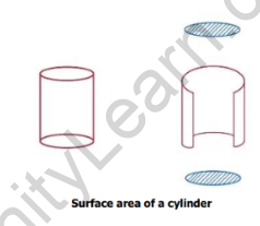 surface area of cylinder