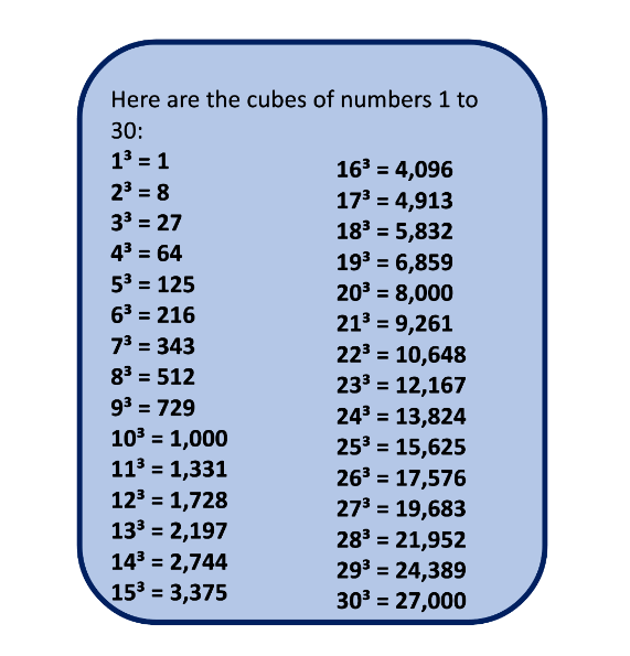 Cube 1 to 30  Values of Cubes from 1 to 30 [PDF Download]