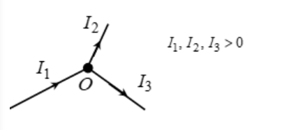 Kirchhoff’s first law diagram