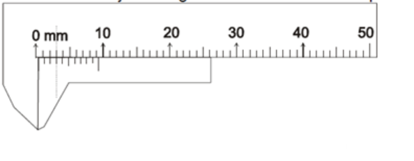 Vernier Calipers - Definition, Diagram, Components and How to Use