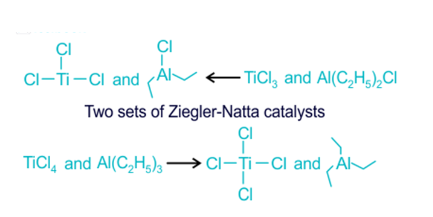 Preparation of Ziegler Natta Catalyst formula