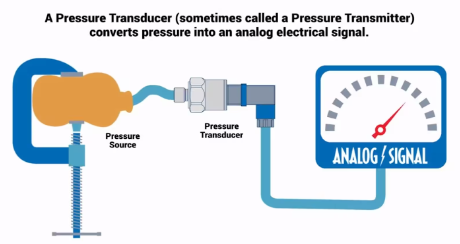 Pressure Transducer Diagram