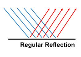 Regular Reflection