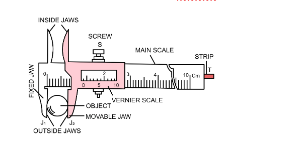 Schematic diagram of a Vernier Calipers