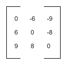 Skew-Symmetric Matrix