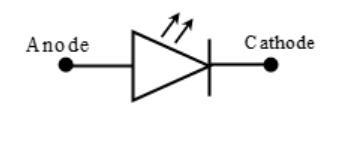 Symbol of LED