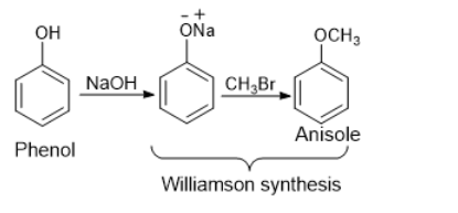 Synthesis of Anisole
