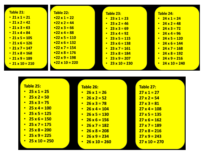 Math Multiplication Tables 21 to 30