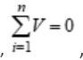 algebraic sum of voltages