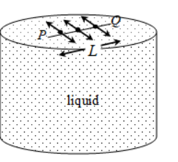 formula of surface diagram
