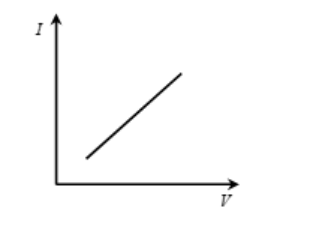 graph slope