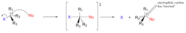 mechanism of SN2 Reaction
