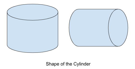shape of cylinders