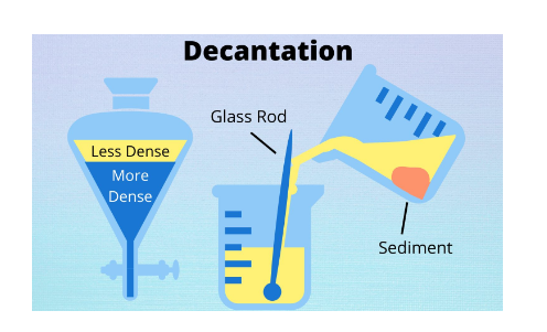 Decanting 