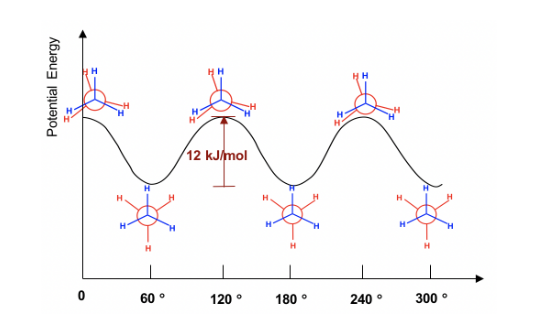 Newman projection of Ethane