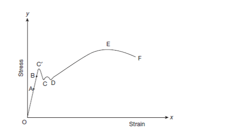 Ductile - Definition, Examples and Ductility and Malleability