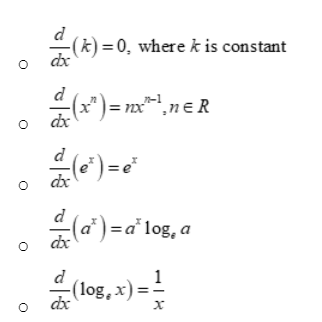 derivativaes of algebraic functions