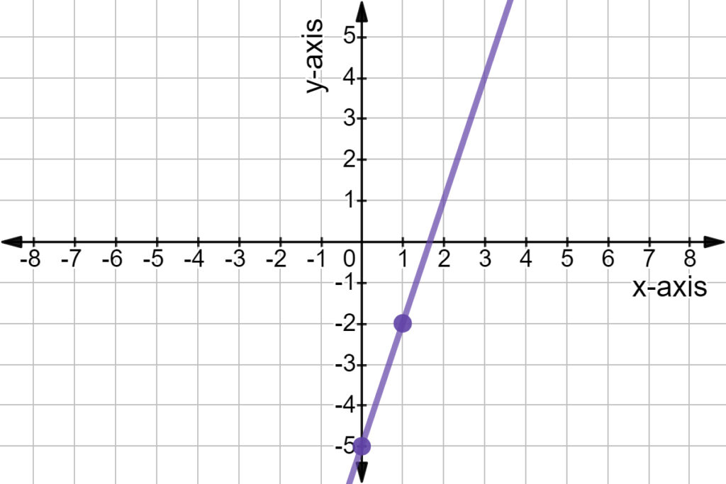 linear function graph
