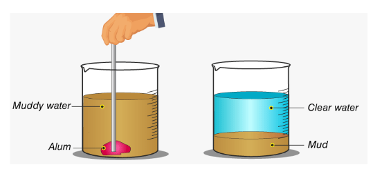 loading process in decantation