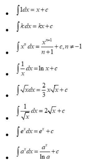 Integral formulae for algebraic functions