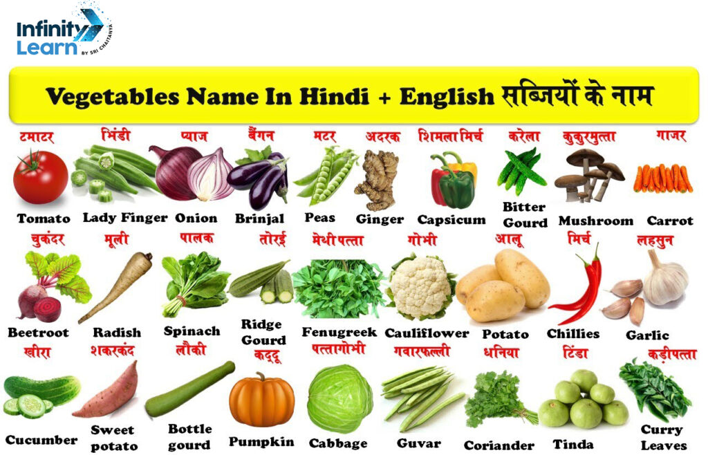 Vegetables Name in Hindi