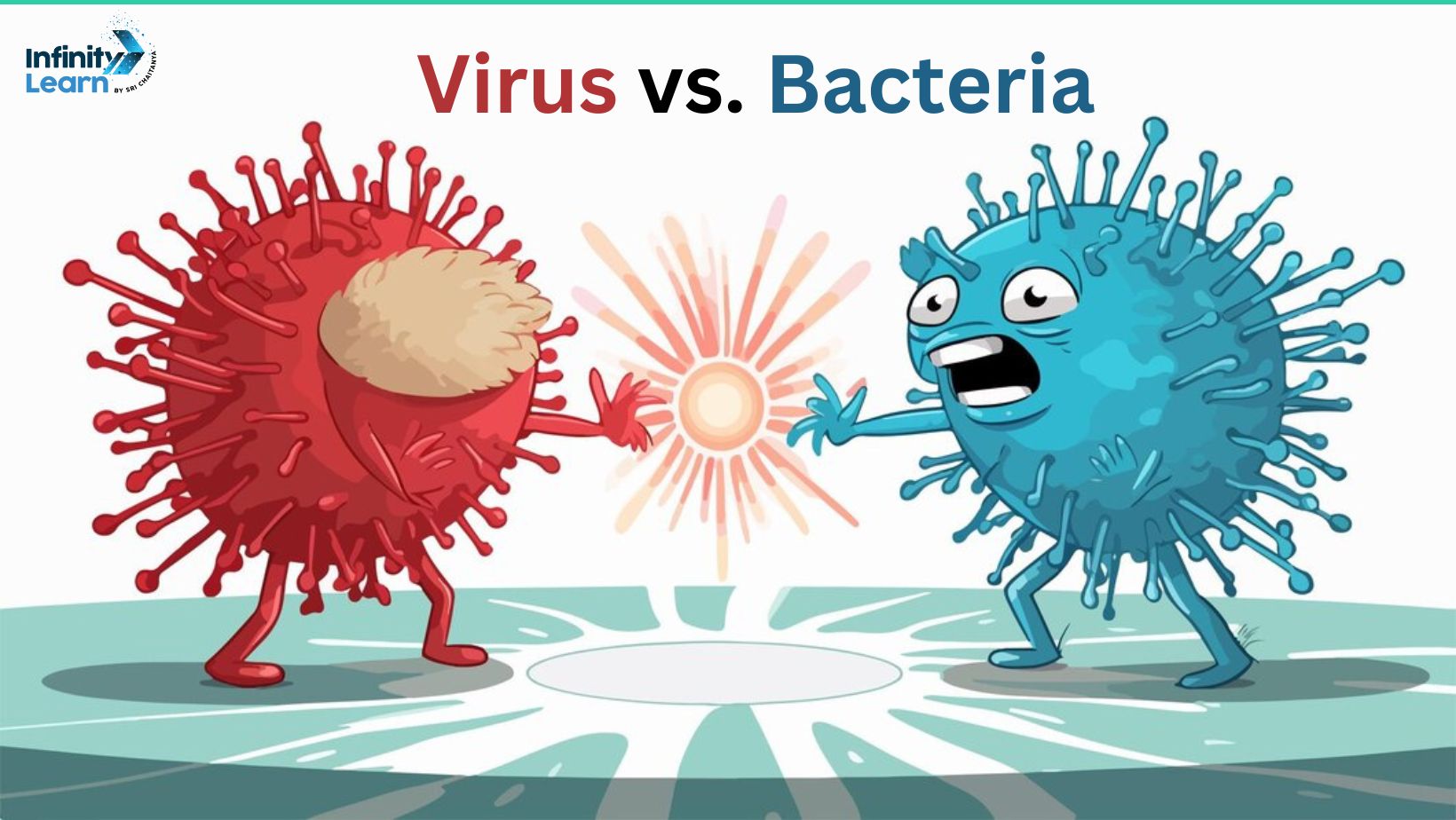 Virus vs. Bacteria