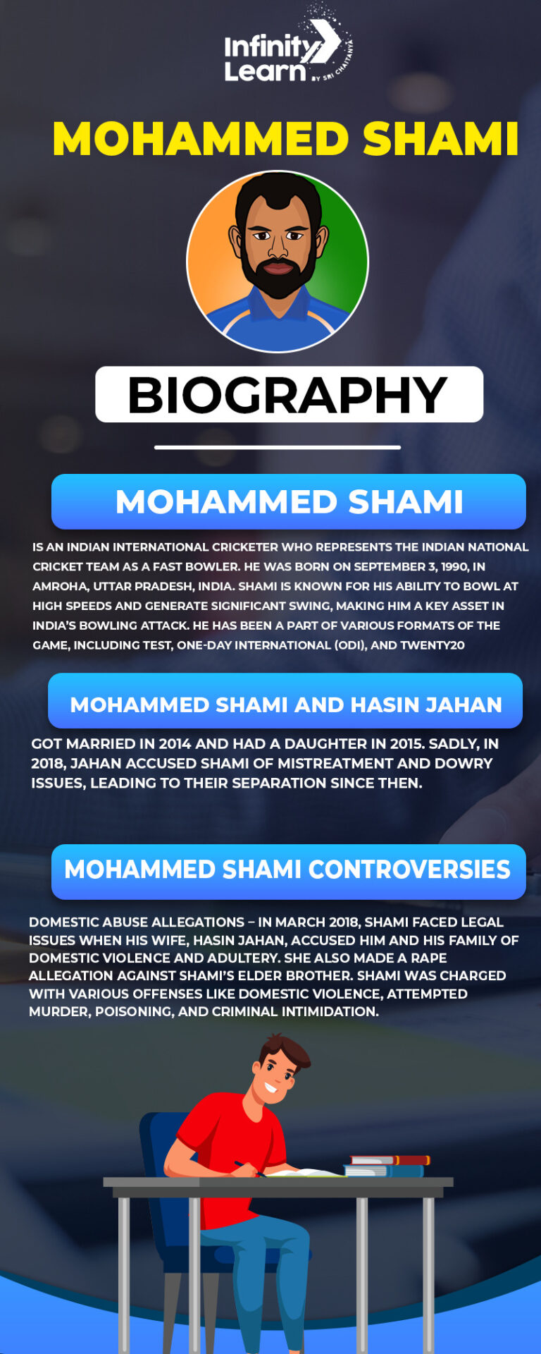 Mohammed Shami Biography