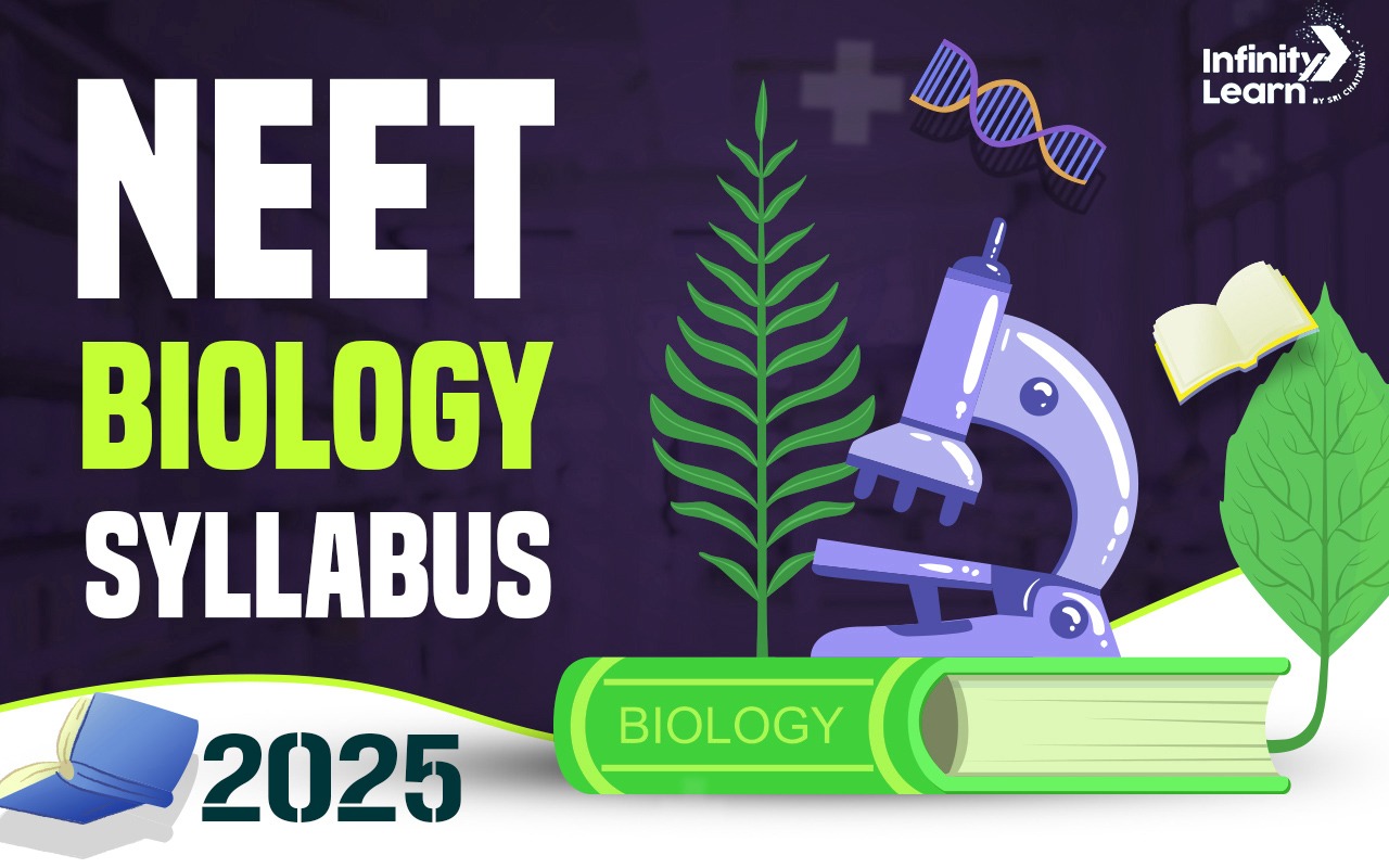 NEET Biology Syllabus 2025