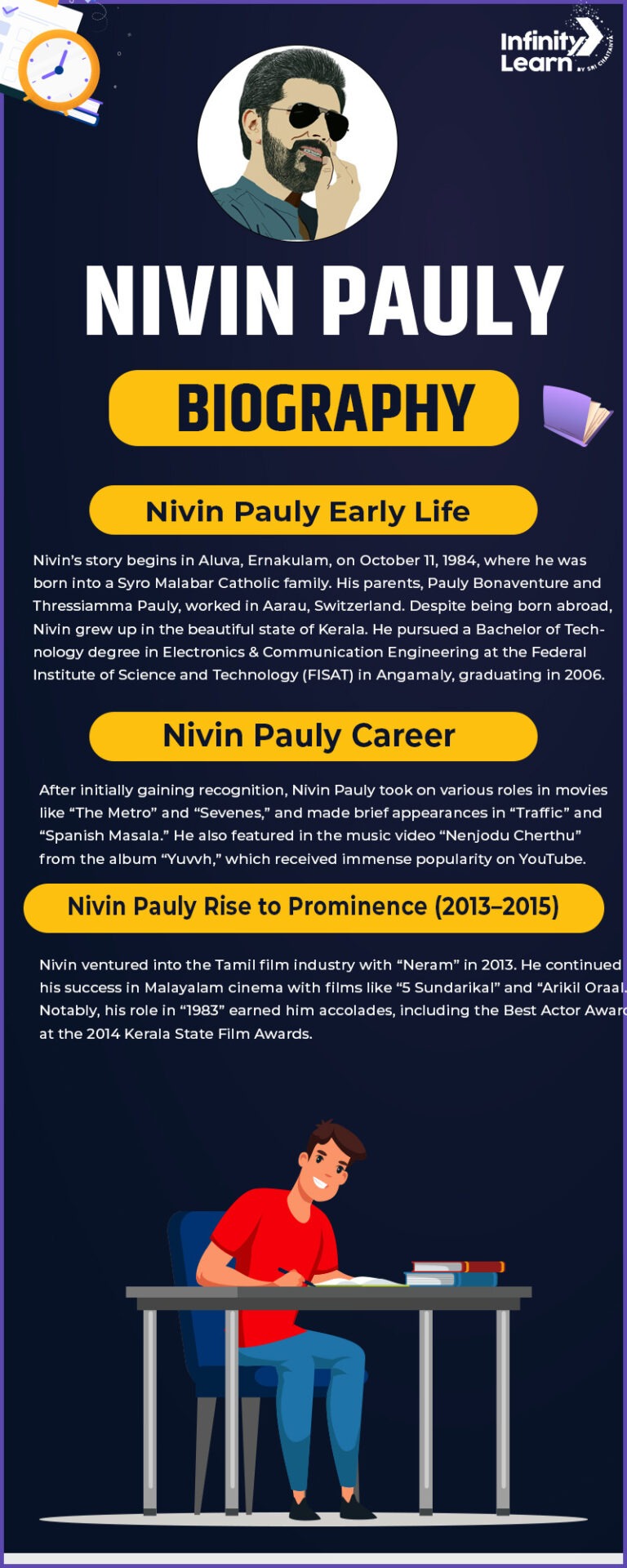 Nivin Pauly Biography