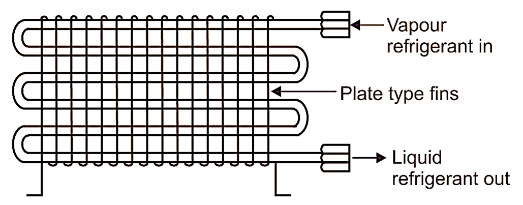 Air-Cooled Condenser diagram