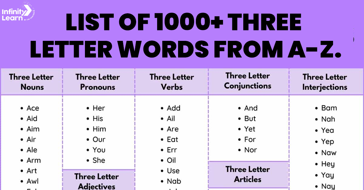 3 Letter Words List from A-Z in English for Students☹ Descubra a emoção ...