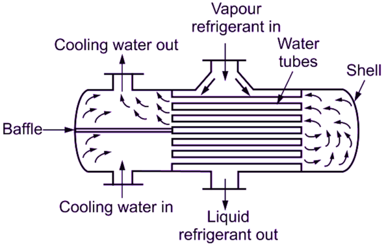 Distributor Condenser Function Condenser: Functions, Types, Air Leakage And Efficiency – OHQV