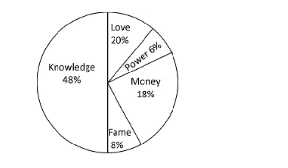 analytical paragraph 10 pyq