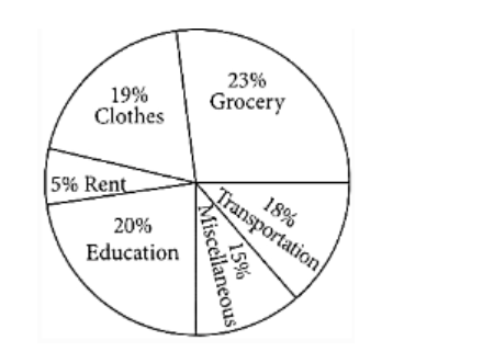 analytical paragraph 10 worksheet