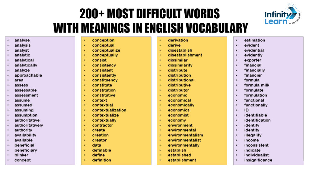 200-difficult-words-in-english-vocabulary