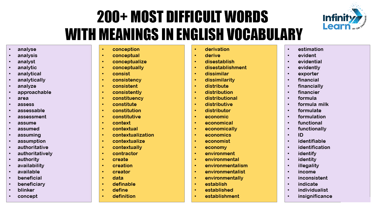 200+ Most Difficult Words in English Vocabulary 