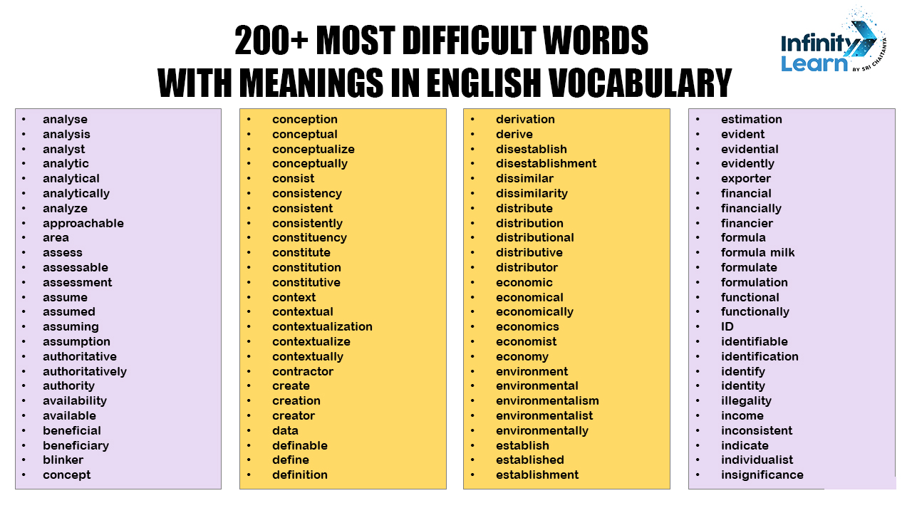 200+ Difficult Words in English Vocabulary