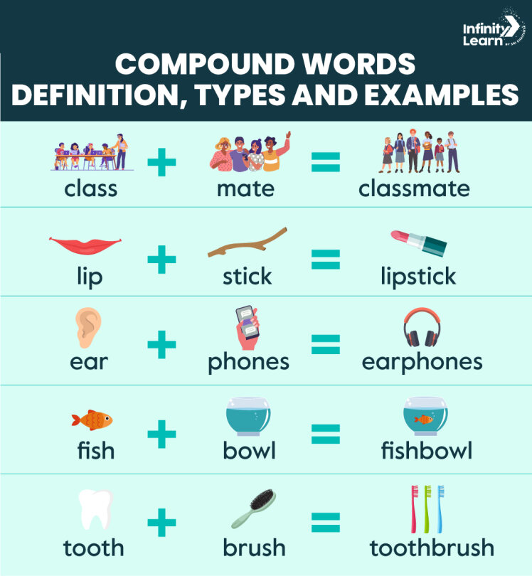 Compound Words Definition Types And Examples
