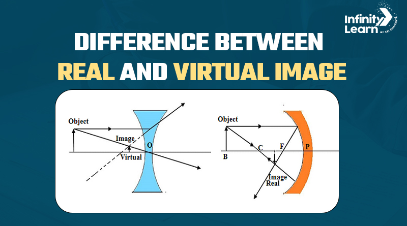 Difference Between Real and Virtual Image