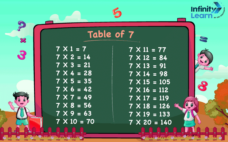 7 Times Table Chart Up To 20