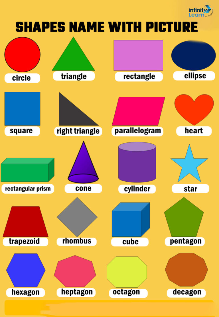 List of Geometric Shapes Name English - Names of Shapes with Pictures