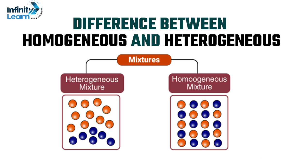 Difference between Homogeneous and Heterogeneous