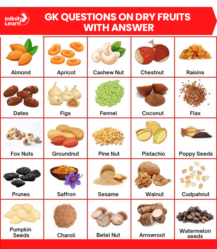 GK Questions on Dry Fruits 