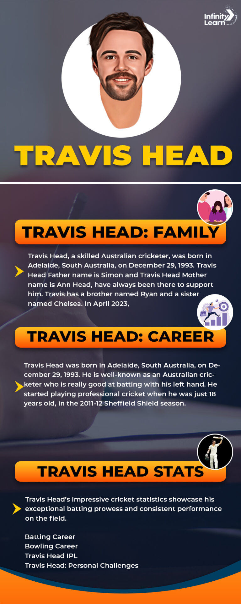 Travis Head Biography