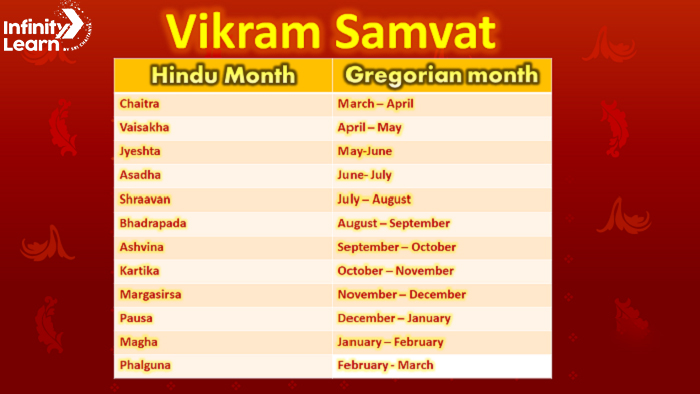Saka Calendar and Gregorian Calendar