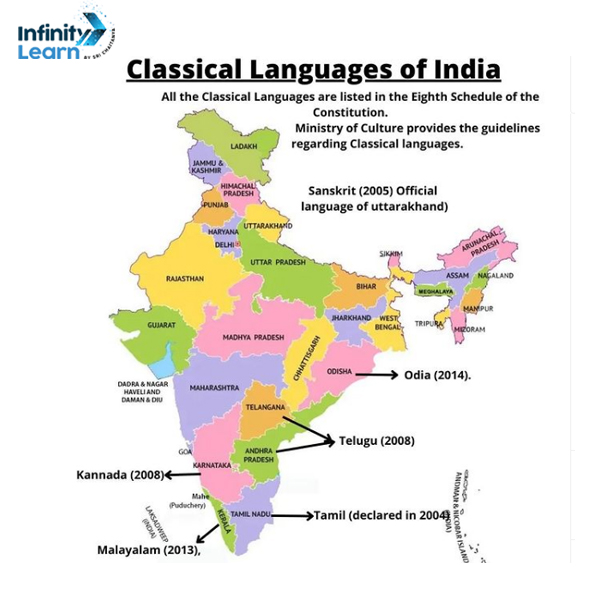 classical languages of india 