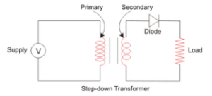 Half Wave Rectifier: Circuit, Diagram, Waveform, Formula & Applications