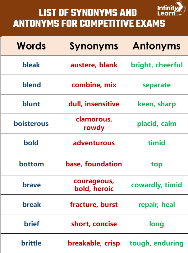 Synonyms and Antonyms List For Competitive Exams